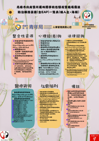 懶人包-性騷擾暨霸凌防治服務資源(含EAP)一覽表-青年局1150101更版
