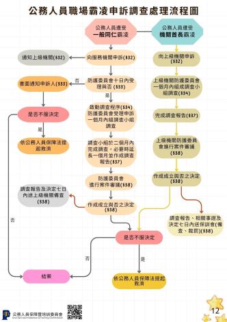 職場霸凌防治宣導圖12