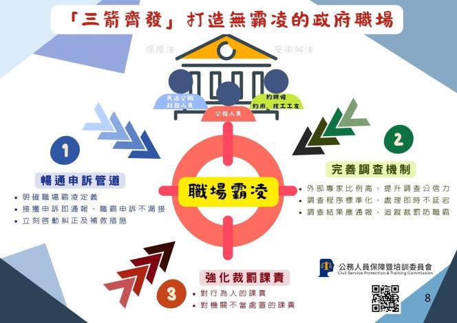 職場霸凌防治宣導圖8