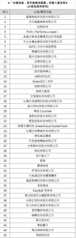 永續高雄青年創業挑戰賽_入圍初賽名單
