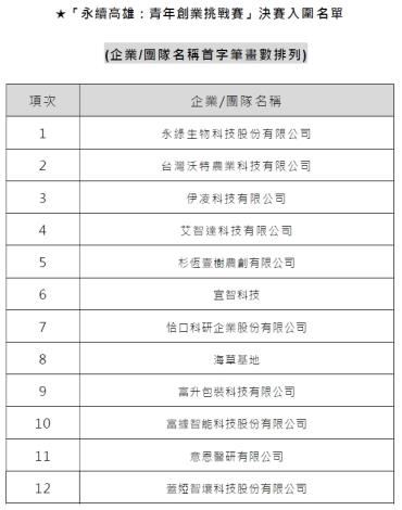 挑戰賽-入圍決賽名單