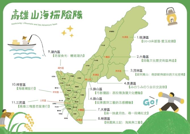 圖說六： 高市青年局今年舉辦「山海探險隊」活動，共規劃11條路線、15場次，帶領青年走訪旗山、林園、美濃、六龜、大寮等地，主題涵蓋農業、工藝、文化與國際交流等領域。