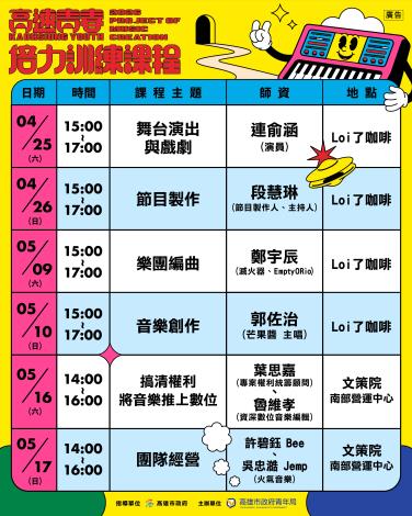 2. 2026「高速青春」首波培力課程自4月25日起展開，規劃三個週末、共計六堂聚焦影視與音樂的核心課程。