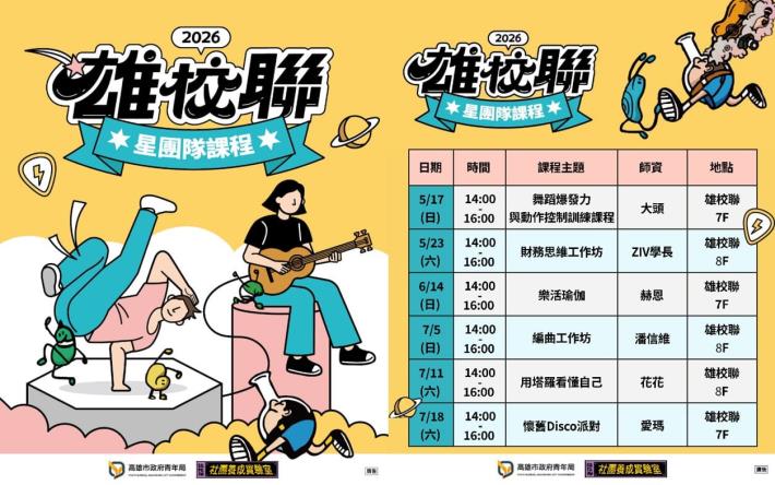 圖三：由高雄市政府青年局打造的「雄校聯社團養成實驗室」，今年度全面升級「星團隊課程」，邀集多位跨領域講師開設多元主題課程，陪伴青年探索興趣與自我成長。