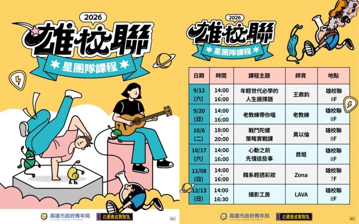 圖三：雄校聯「星團隊課程」下半年推出財富思維、歌唱訓練、戰鬥陀螺實戰、情感教育、韓系彩妝及攝影工房等課程，陪伴青年探索興趣、拓展學習視野。
