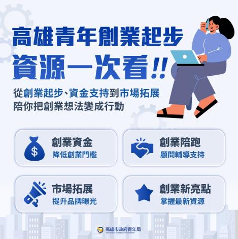 圖6. 高雄市政府青年局整合青年創業資源，從創業起步、陪跑輔導到市場拓展，提供青年一站式創業支持體系。