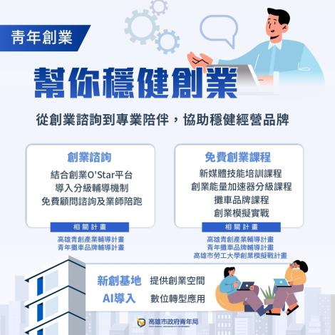 圖8：「創業O’Star」升級推出分級培育機制，透過創業諮詢、實戰課程及導師陪伴，協助青年穩健累積創業實力。