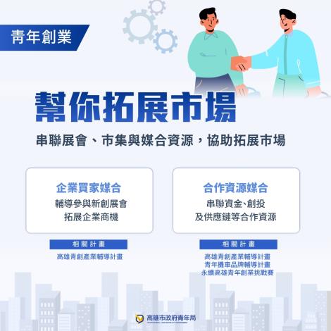 圖9：青年局持續鏈結展會商機、企業買家媒合及創投資源，協助青創團隊拓展市場、提升品牌合作機會。