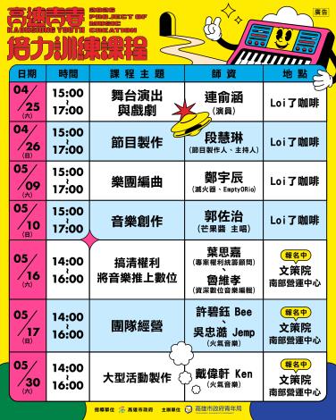 培力訓練課程課程表