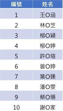 113年【社群經營實戰班】備取名單.JPG