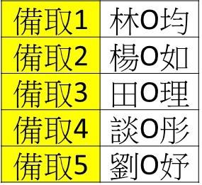 114年第五屆《行銷大師養成計畫》數位行銷與電商整合班名單