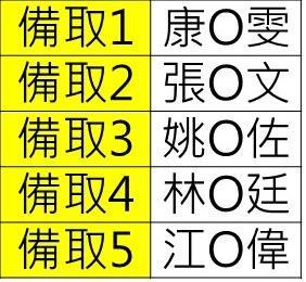 114年第五屆《行銷大師養成計畫》新媒體創意培訓班-備取.JPG