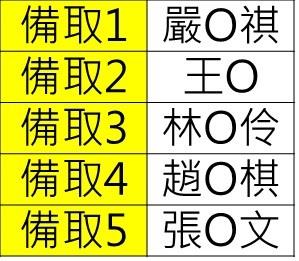 【錄取名單公告】114年第五屆《行銷大師養成計畫》短影音實戰工作坊(備取).JPG