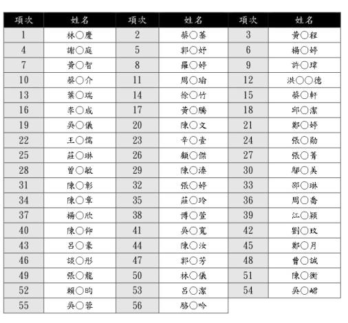 第三屆《行銷大師養成計畫》品牌行銷實戰班_名單公告