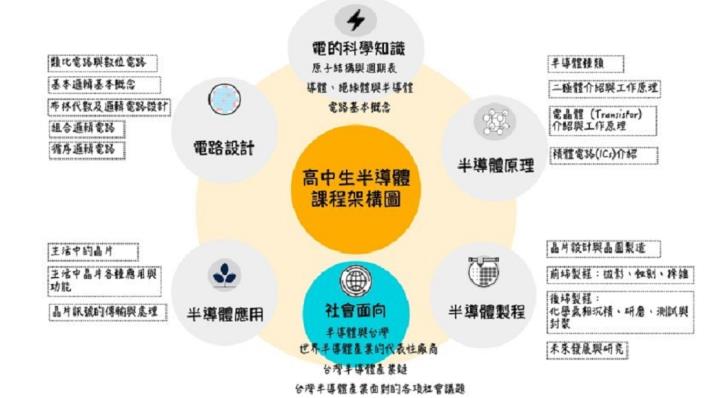 高中職
