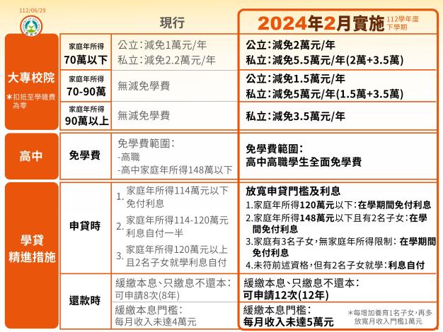 1120629_行政院會記者會圖卡_教育部_page-0011