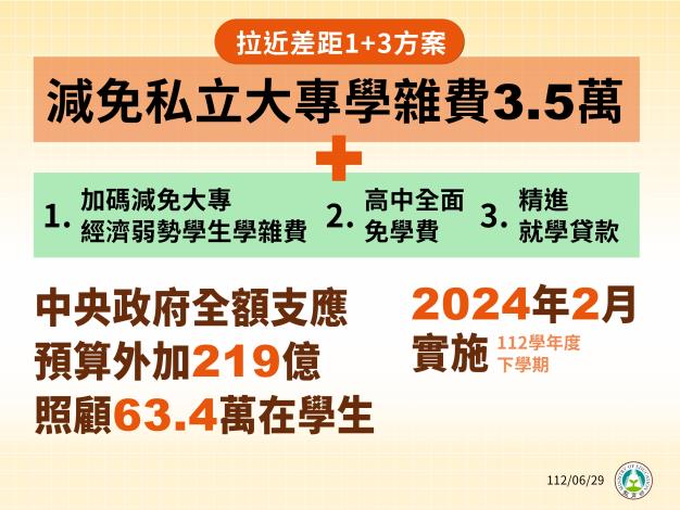 1120629_行政院會記者會圖卡_教育部_page-0006