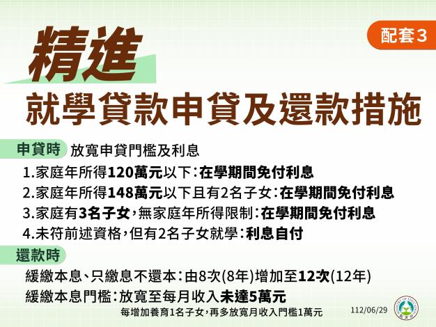 1120629_行政院會記者會圖卡_教育部_page-0010