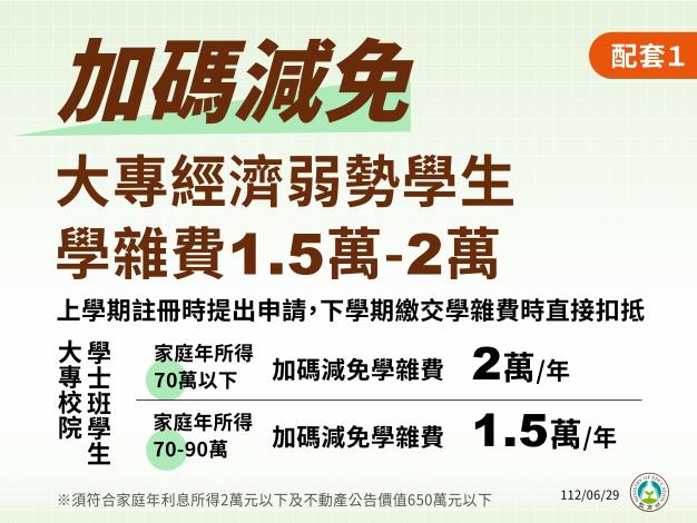 1120629_行政院會記者會圖卡_教育部_page-0008