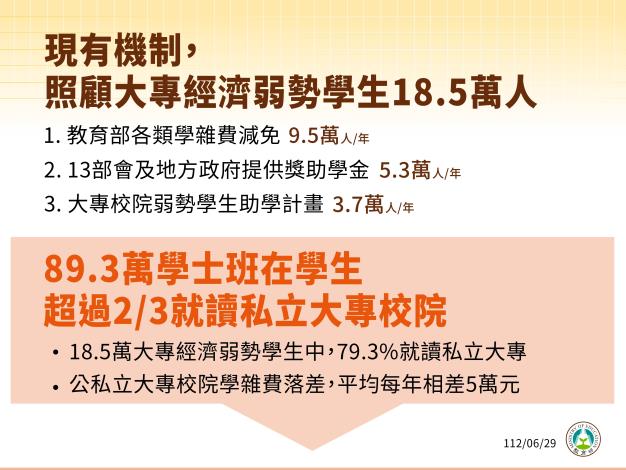 1120629_行政院會記者會圖卡_教育部_page-0004