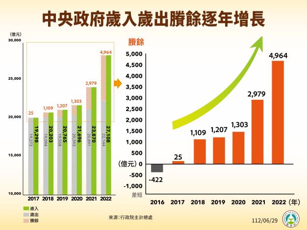 1120629_行政院會記者會圖卡_教育部_page-0003