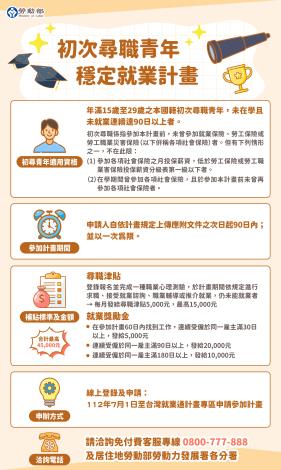 1120630勞動部勞動力發展署新聞稿(附圖)_初次尋職青年穩定就業計畫圖卡