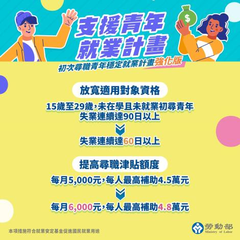 支援青年就業計畫