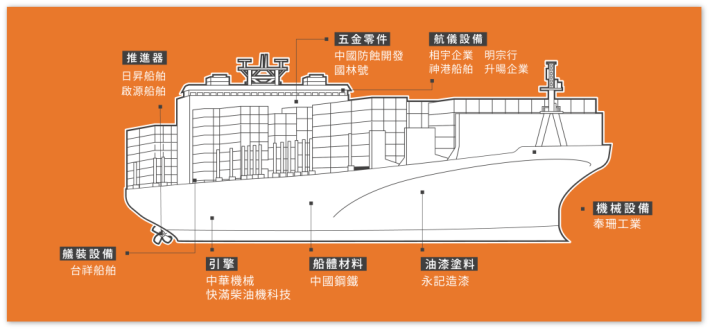 造船暨遊艇產業2