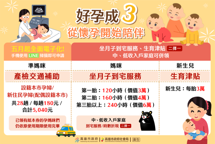 社會局-養育-生育津貼-相關圖片