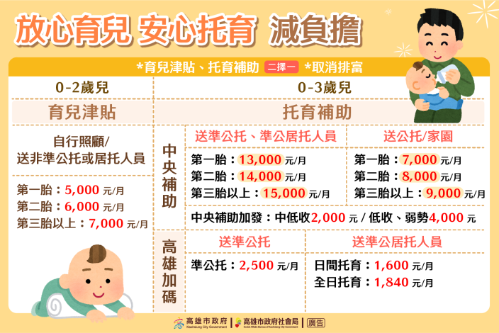 社會局-養育-托育補助-相關圖片-圖說2